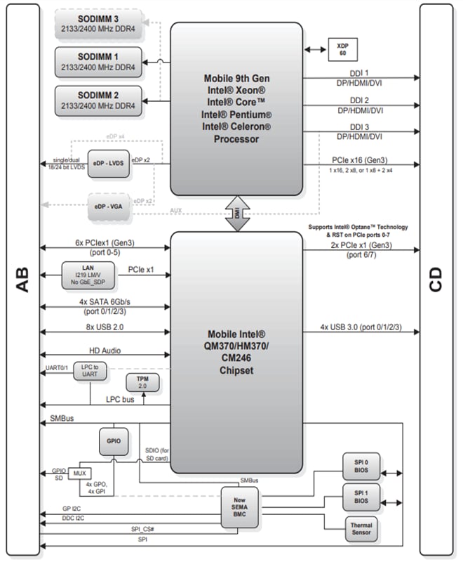 Blockdiagramm - ADLINK Technology Express-CFR Typ 6 Module